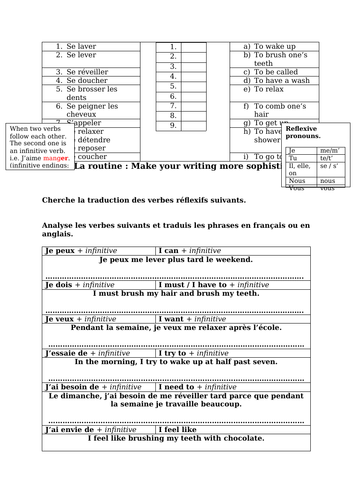 GCSE - French - infinitive structures - routine - Revision (grammar + translations)