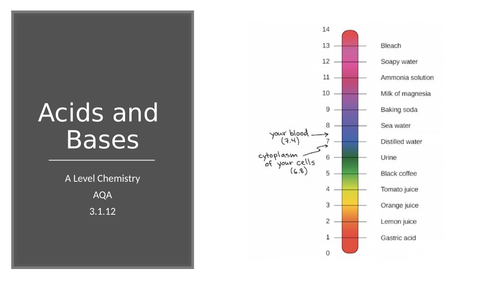 Acids and Bases - A Level Chemistry Revision Powerpoint