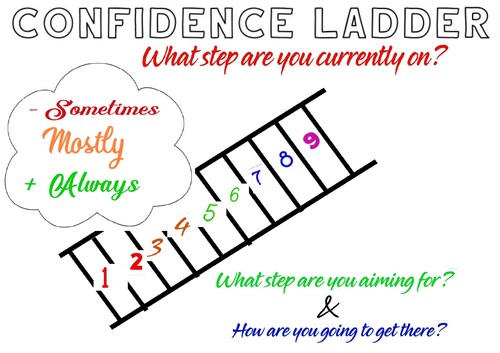PE Confidence Ladder