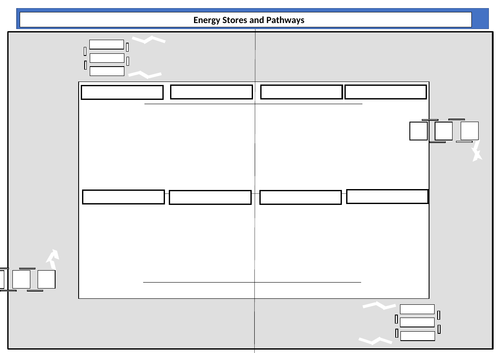 Energy stores and pathways - dual coding activity