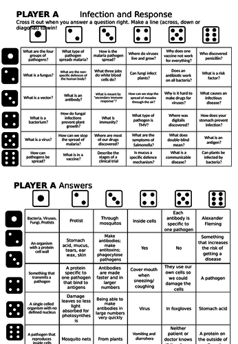 Infection and response DICE Revision game - AQA Biology Revision