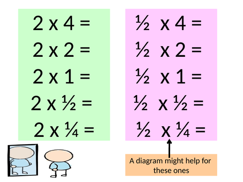 Multiplying fractions whole lesson