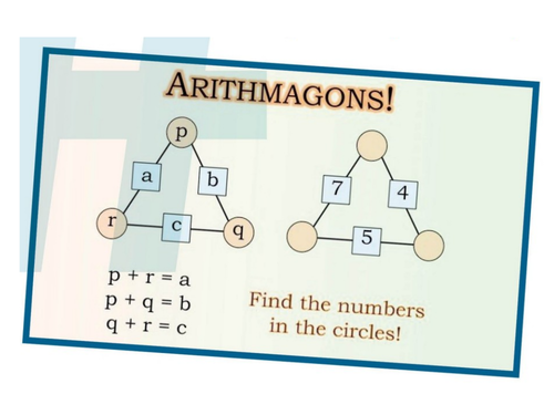 Simultaneous equations by bar model