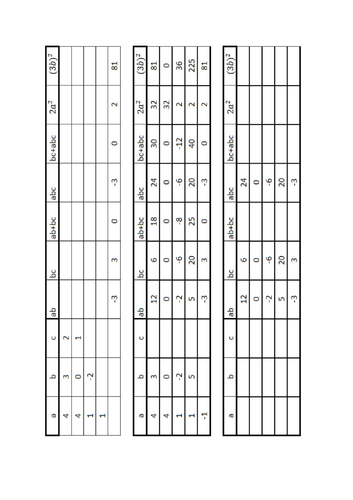 KS3, KS4, 3 levels of substitution grids, involving multiplication, division, squares