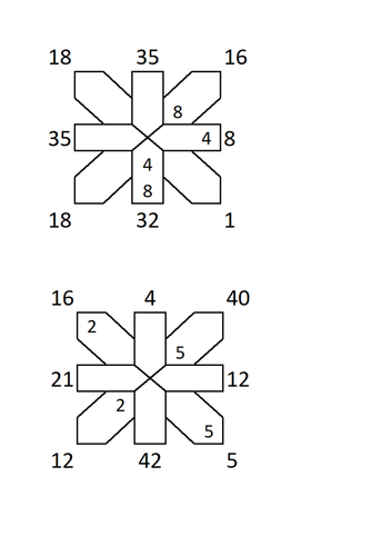 KS3 multiplication starter problem in the shape of a flower