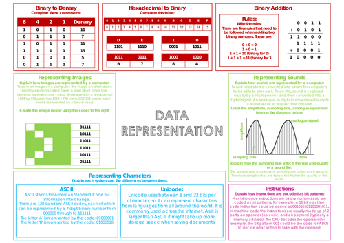 Data Representation Knowledge Organiser