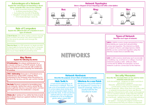 Networks Knowledge Organiser