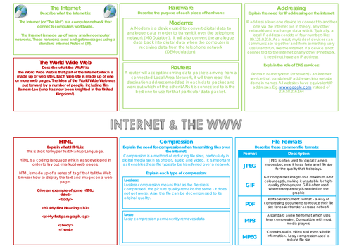 The Internet and WWW Knowledge Organiser