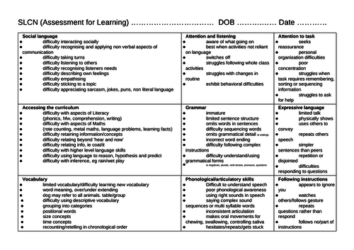 Assessing Communication and Interaction Skills