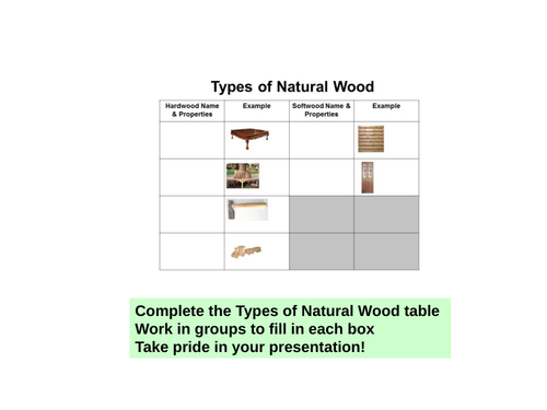 KS3 D&T Resistant Materials Types of Wood Lesson
