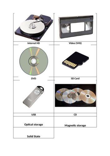 Secondary Storage - match