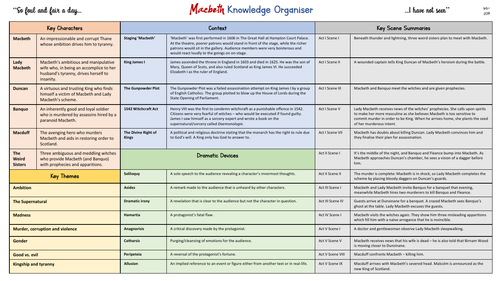 'Macbeth' Knowledge Organiser