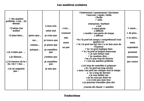 Opinions les matières scolaires - writing mat