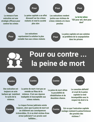 A level / Pre-U French - Pour ou contre la peine de mort