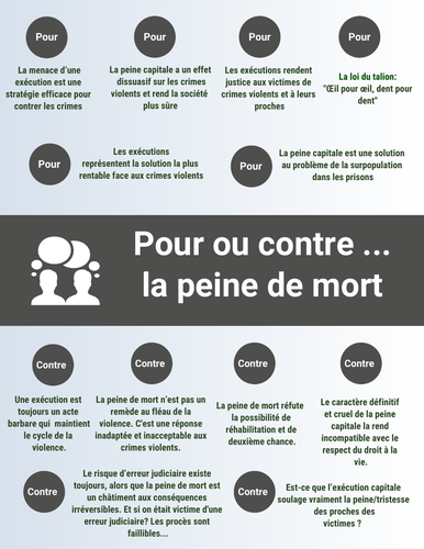 A Level Pre U French Pour Ou Contre La Peine De Mort - 
