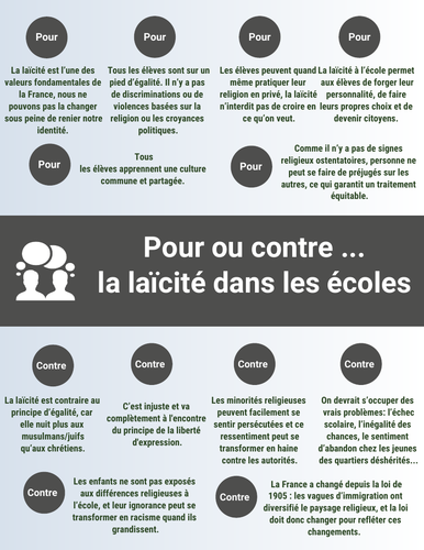 A Level Pre U French Pour Ou Contre La Laicite A L Ecole Teaching Resources