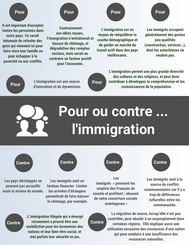 A level / Pre-U French - Pour ou contre l'immigration