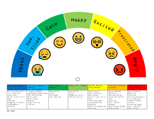 Chart primary feelings What Are