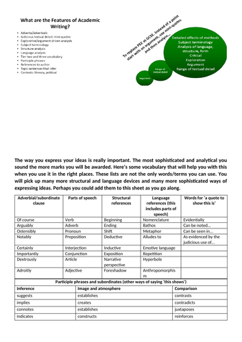 Useful handout for books on academic writing