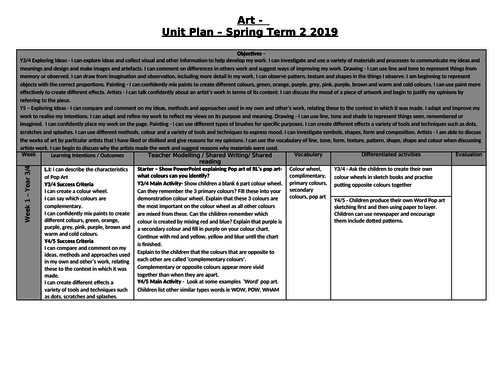 Pop Art Planning - Year 3, 4, 5