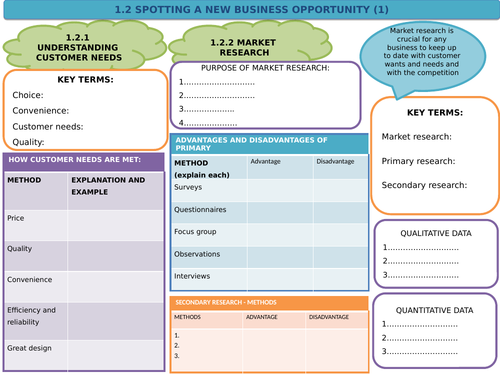 Edexcel Business (9-1) 1.2 Spotting a new business opportunity - Revision template