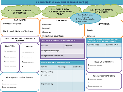 Edexcel Business (9-1) 1.1 Enterprise and entrepreneurship - revision template