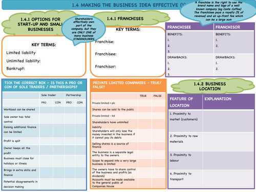 Edexcel GCSE (9-1) 1.4 Making the business idea effective - revision template