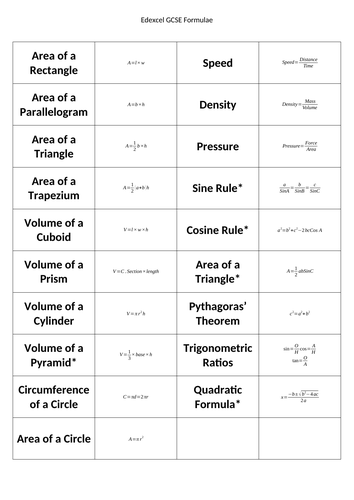 GCSE Maths Formulae Match-up Cards