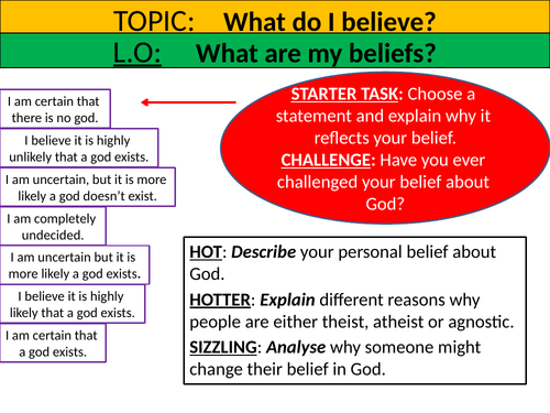What are my beliefs?