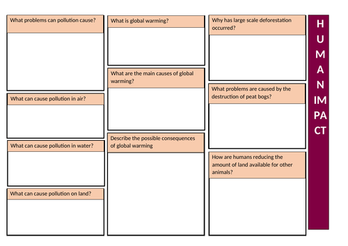 AQA B7 Ecology Revision Sheets