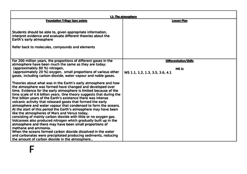 Atmosphere Foundation Topic Pack
