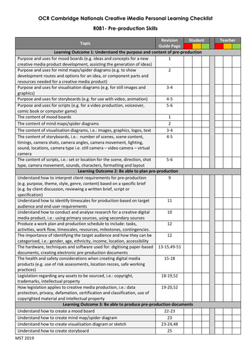 iMedia R081 Personal Learning Checklist (PLC)