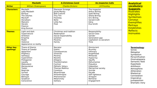 Spellings  and Key word list for LA-MA KS4. AIC, Macbeth, ACC.