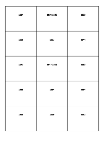 AQA 9-1 Elizabeth Key Dates Flashcards