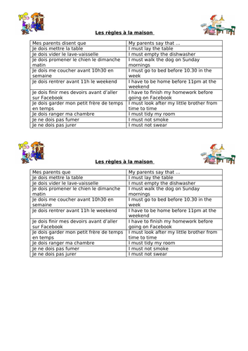 GCSE French Vocab sheet Les regles a la maison