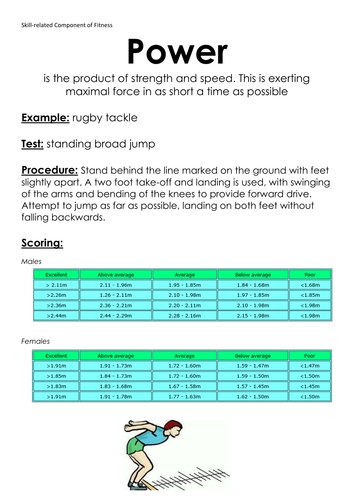 standing broad jump fitness test card teaching resources gbp