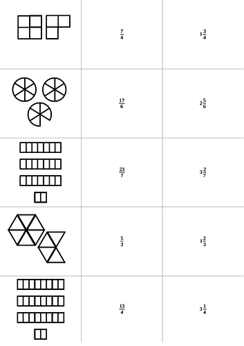 Top Heavy Fractions to Mixed Numbers matching activity
