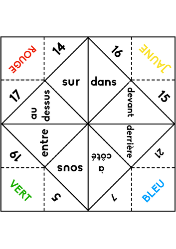 French prepositions fortune teller