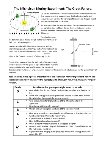 Michelson Morley experiment grade assessed task