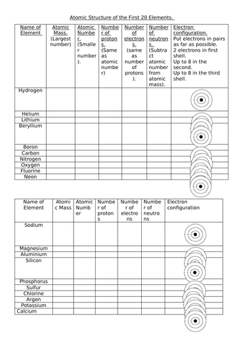 Atomic structure of the first 20 elements