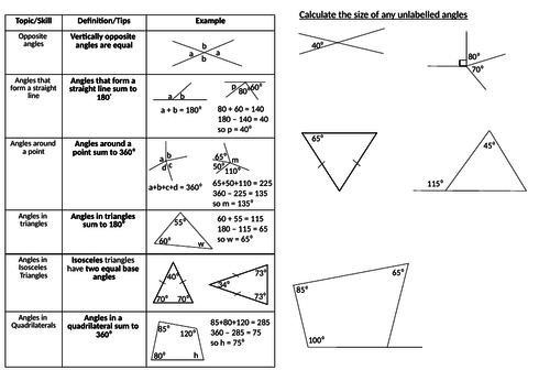 Basic angles facts - knowledge organiser and goal free practice