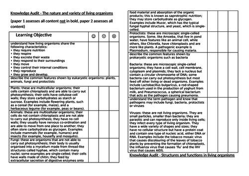 Edexcel IGCSE 9-1 Biology Specification Knowledge Audits (triple and dual awards)