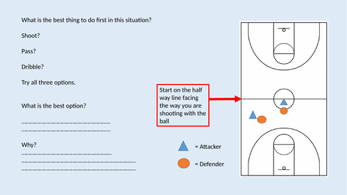 Basketball attacking (Guided discovery)