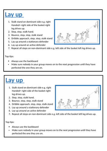 Basketball Lay Up steps to success