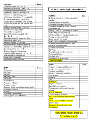 Gcse Maths 9 1 Topic Lists Teaching Resources