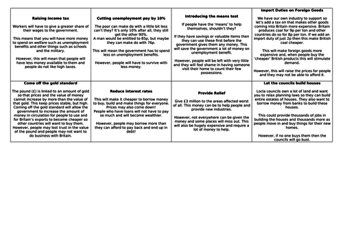 How far were the 1930s really ‘the Hungry Thirties’?