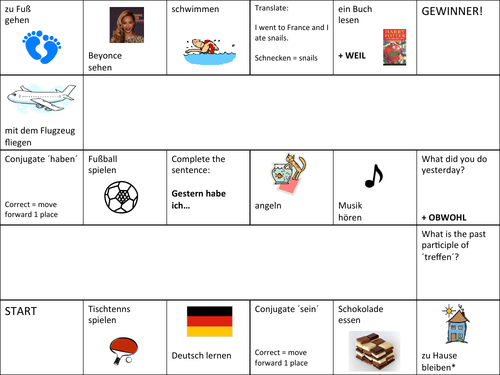 Board Game - Perfect Tense German KS3