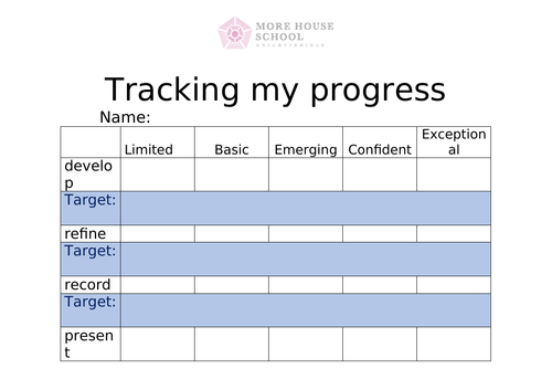 KS3 Art progress tracker