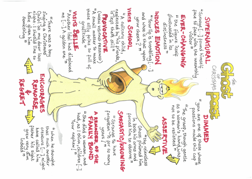 A CHRISTMAS CAROL Quotes GCSE REVISION Poster THE GHOST OF CHRISTMAS PAST Dickens | Teaching ...