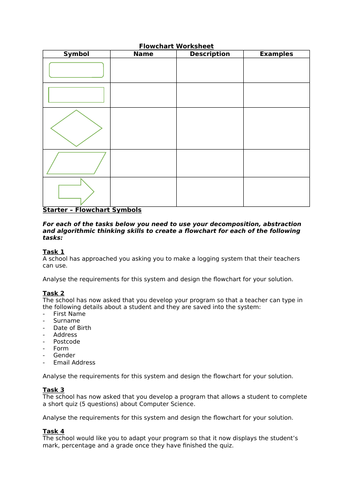 OCR Computer Science Flowchart Worksheet